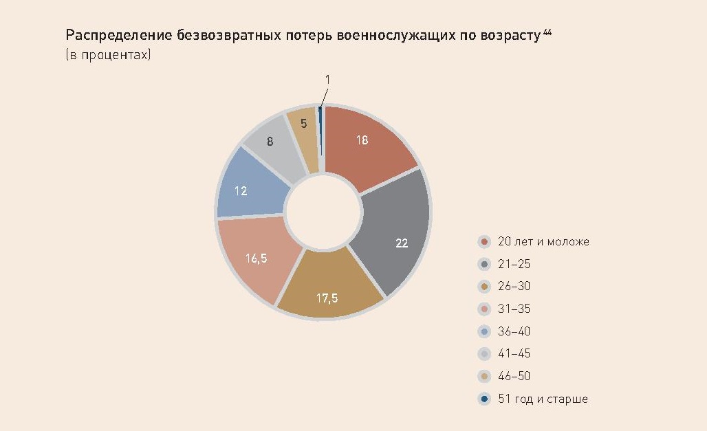 Как списать потери в 1с 8